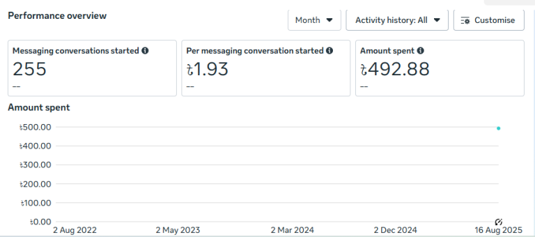 Professional social media marketing